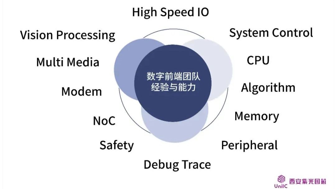 企业动态 | 看西安谈球吧体育官网国芯数字前端团队如何领跑IC设计